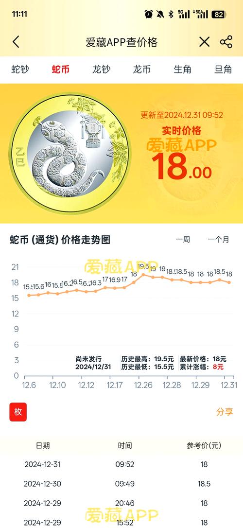 2025福建水律蛇价格会涨还是跌?-图3 2025福建水律蛇价格会涨还是跌?-图3