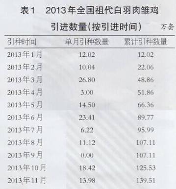 2025年4月肉鸡价格-图2