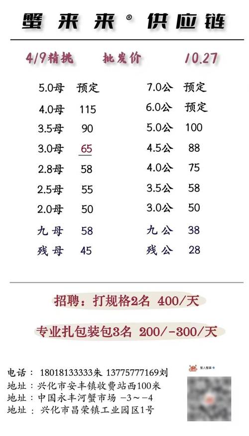 2025年高淳螃蟹价格会涨还是跌？-图2