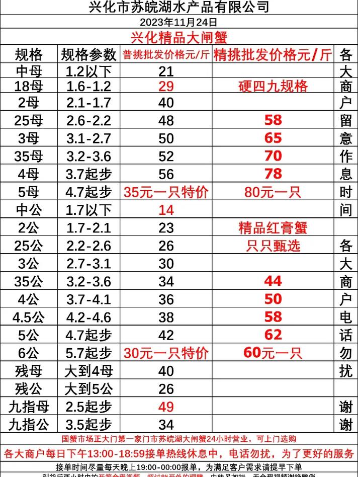 2025年高淳螃蟹价格会涨还是跌？-图3