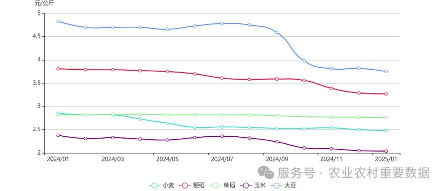 2025水稻价格会涨还是跌?-图1 2025水稻价格会涨还是跌?-图1