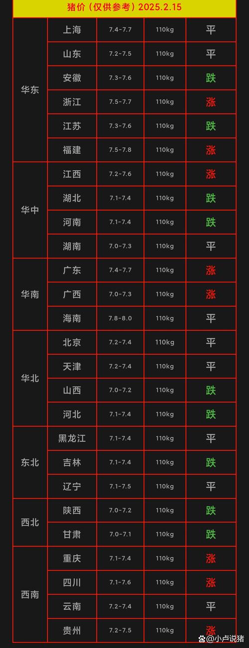 2025年仔猪价格行情会涨还是跌？-图3