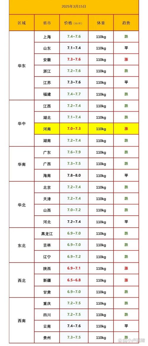 2025年仔猪价格行情会涨还是跌？-图2