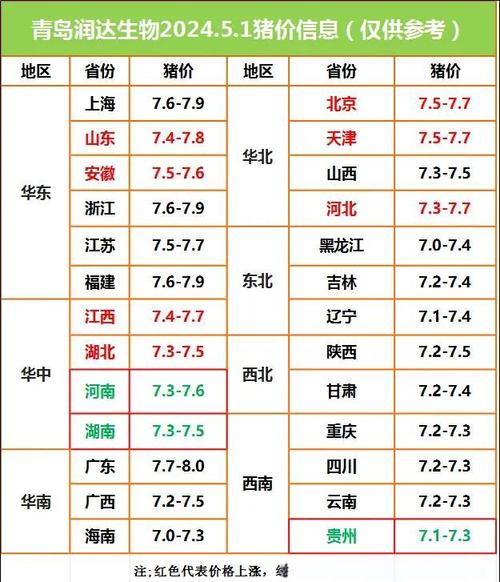 徐州今日淘汰鸡价格多少?-图3 徐州今日淘汰鸡价格多少?-图3