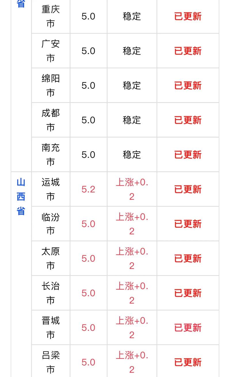 2025年鹌鹑蛋价格会涨还是跌?-图1 2025年鹌鹑蛋价格会涨还是跌?-图1