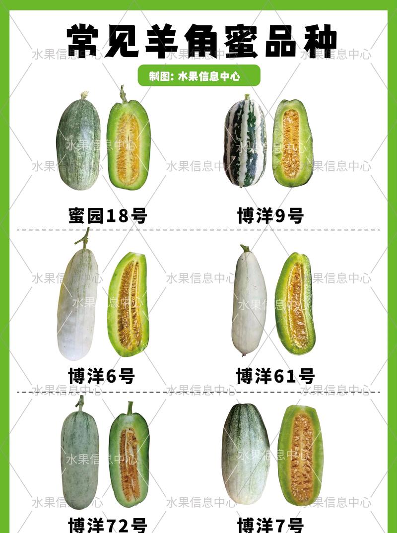 羊角蜜哪些品种最畅销?-图1 羊角蜜哪些品种最畅销?-图1