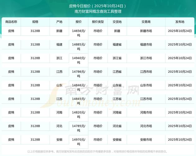2025年皮棉价格行情将如何演绎？-图1