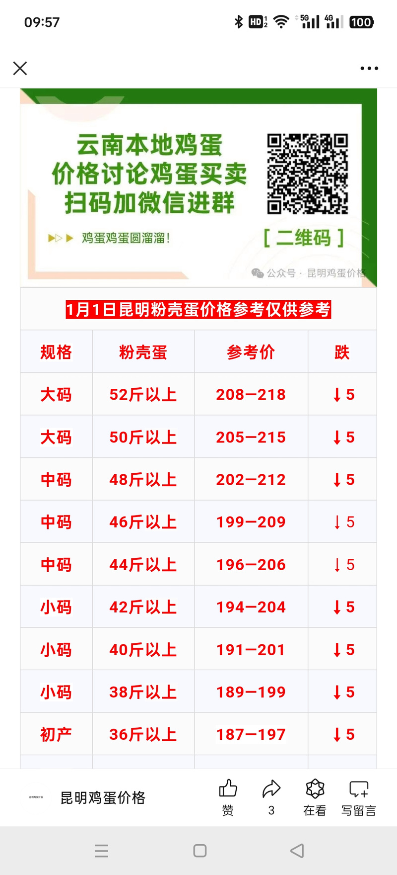 禽蛋网28今日鸡蛋价格-图1 禽蛋网28今日鸡蛋价格-图1