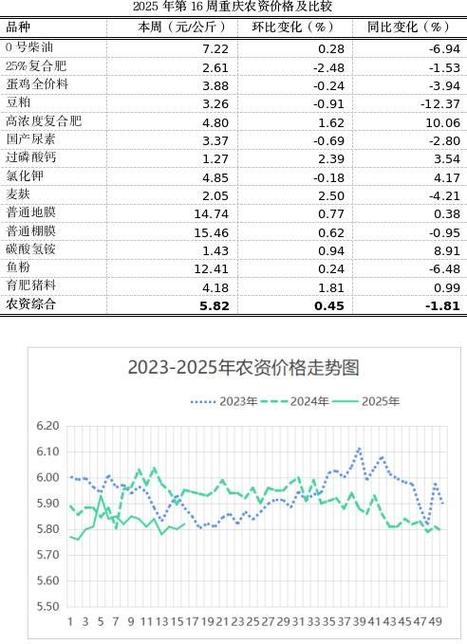 2025年水稻价格会涨还是会跌?-图1 2025年水稻价格会涨还是会跌?-图1
