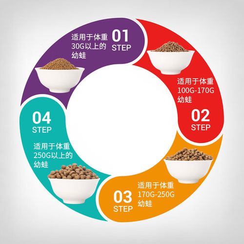 2025黑斑蛙饲料价格会涨还是跌?-图3 2025黑斑蛙饲料价格会涨还是跌?-图3