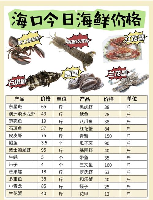 2025年海南白对虾价格会涨还是跌？-图2