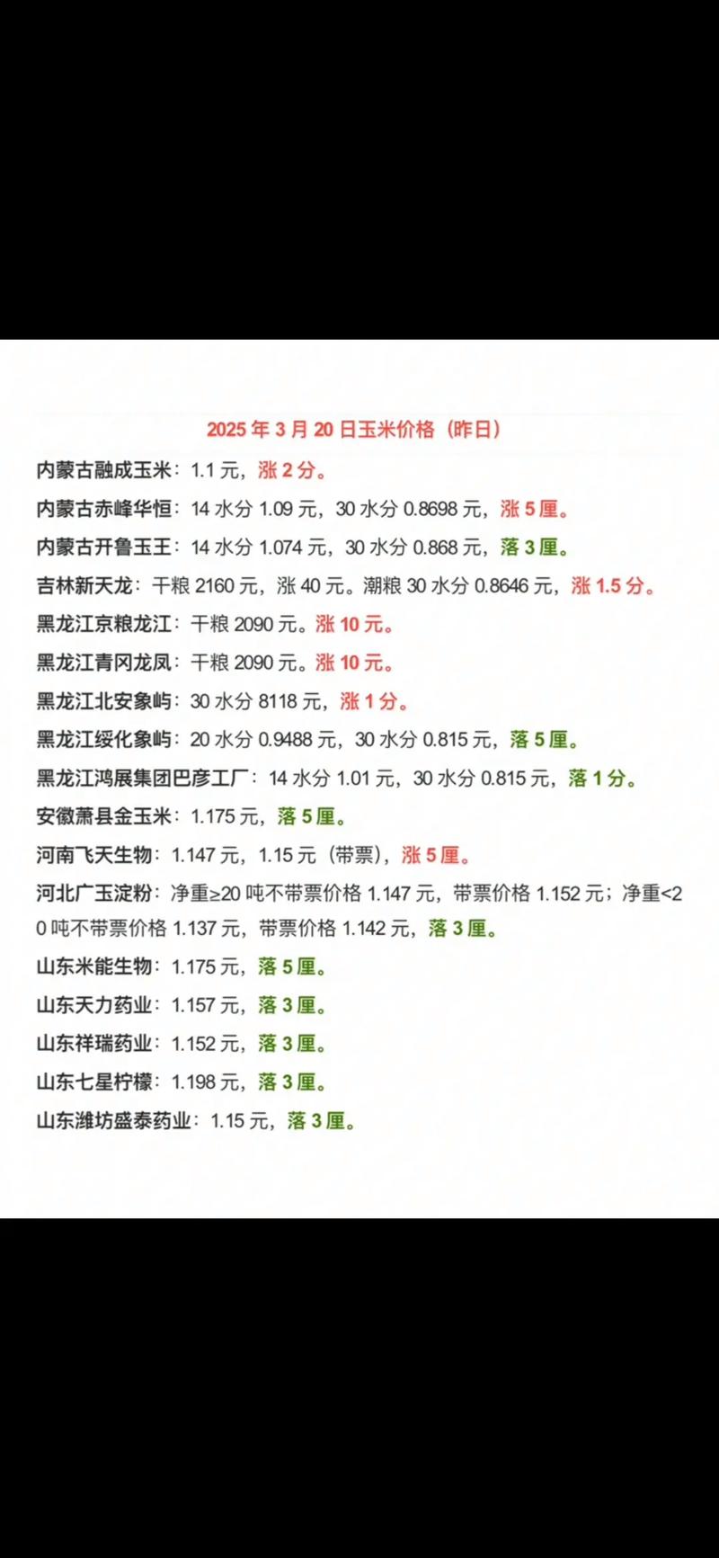 2025年玉米补贴价格会涨还是降?-图3 2025年玉米补贴价格会涨还是降?-图3