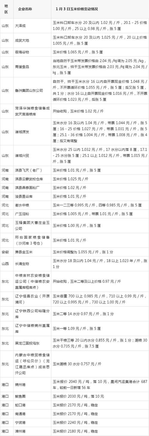2025年玉米补贴价格会涨还是降?-图2 2025年玉米补贴价格会涨还是降?-图2