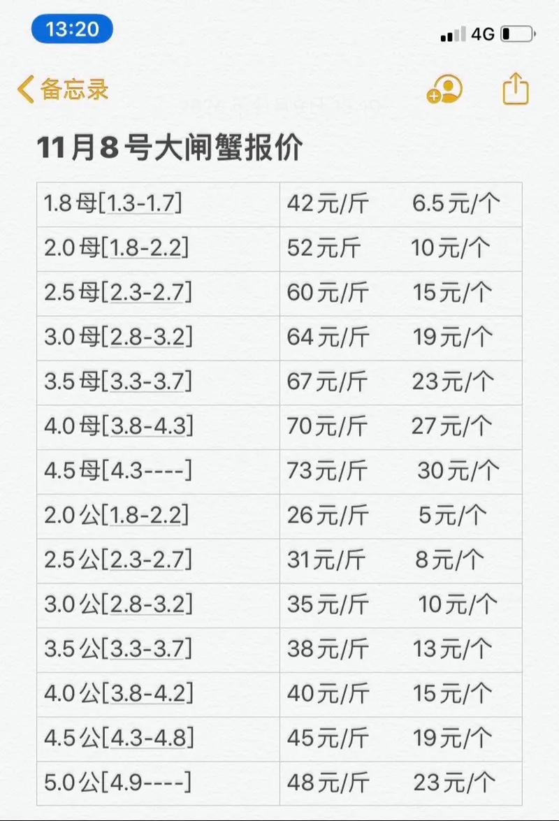 超市螃蟹价格图2025-图2