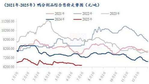 2025鲜鸭蛋价格会涨还是跌?-图1 2025鲜鸭蛋价格会涨还是跌?-图1