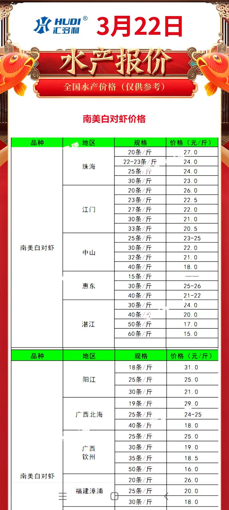 水产养殖品种与规模如何匹配优化？-图2