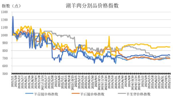 2025绒山羊价格会涨还是跌?-图1 2025绒山羊价格会涨还是跌?-图1