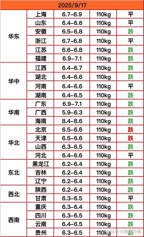 2025年全国仔猪价格走势如何?-图1 2025年全国仔猪价格走势如何?-图1