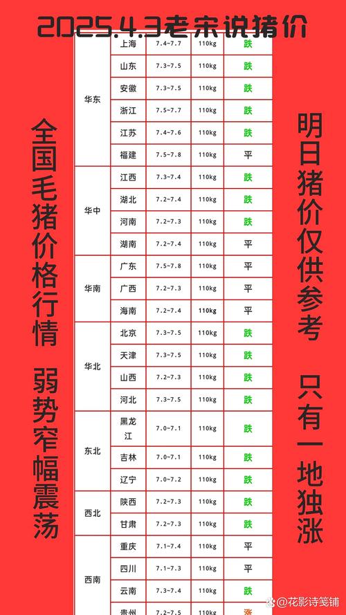 2025年全国仔猪价格走势如何?-图2 2025年全国仔猪价格走势如何?-图2