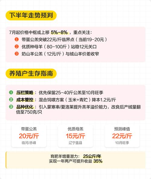 2025绒山羊价格会涨还是跌?-图1 2025绒山羊价格会涨还是跌?-图1