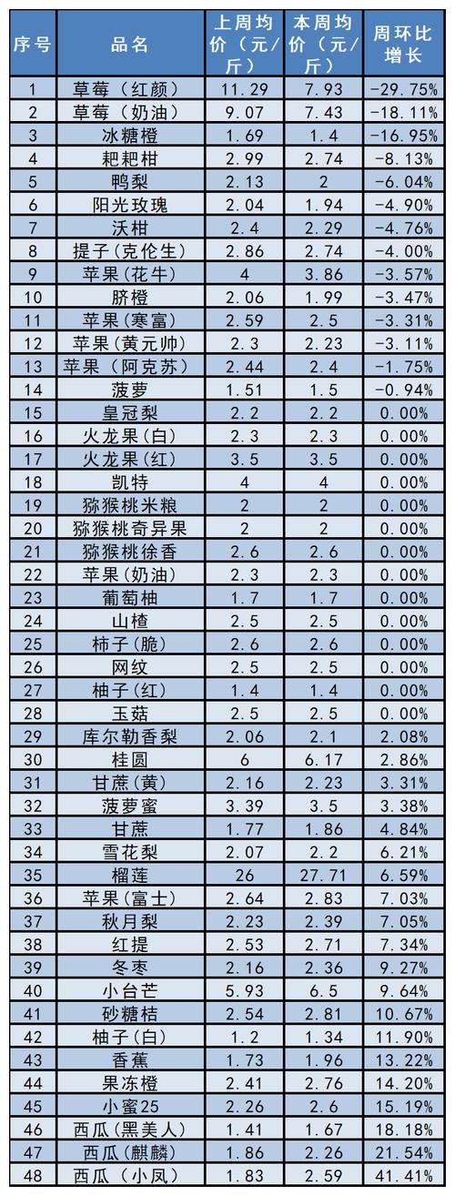 2025年草莓价格会涨还是跌？-图2