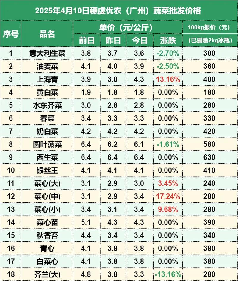 2025年茄子价格会涨还是会跌?-图2 2025年茄子价格会涨还是会跌?-图2