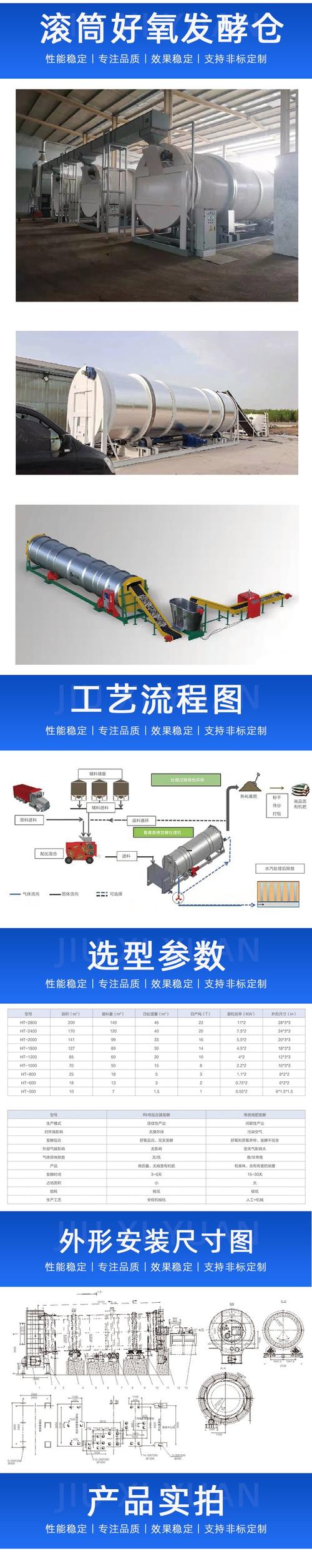 静态连续兼氧发酵技术如何实现高效稳定？-图3