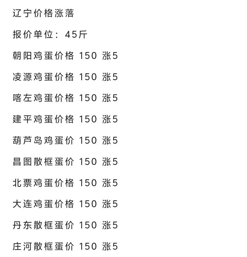 2025辽宁鸡蛋价格会涨还是跌？-图2