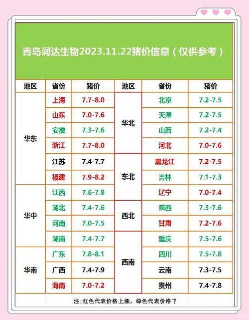 2025年今日鸭蛋价格多少钱一斤?-图3 2025年今日鸭蛋价格多少钱一斤?-图3