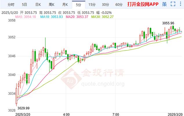 2025石金钱价格会涨还是跌?-图3 2025石金钱价格会涨还是跌?-图3