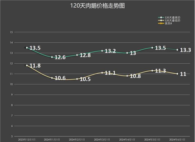 2025年兔毛价格会涨还是跌?-图3 2025年兔毛价格会涨还是跌?-图3