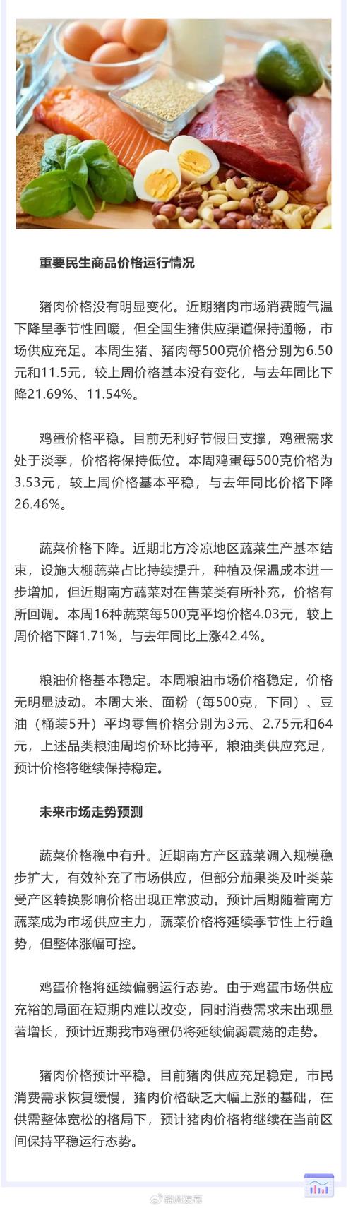 2025年肉蛋价格原因-图3