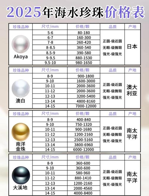 2025珍珠龙胆价格会涨还是会跌?-图1 2025珍珠龙胆价格会涨还是会跌?-图1
