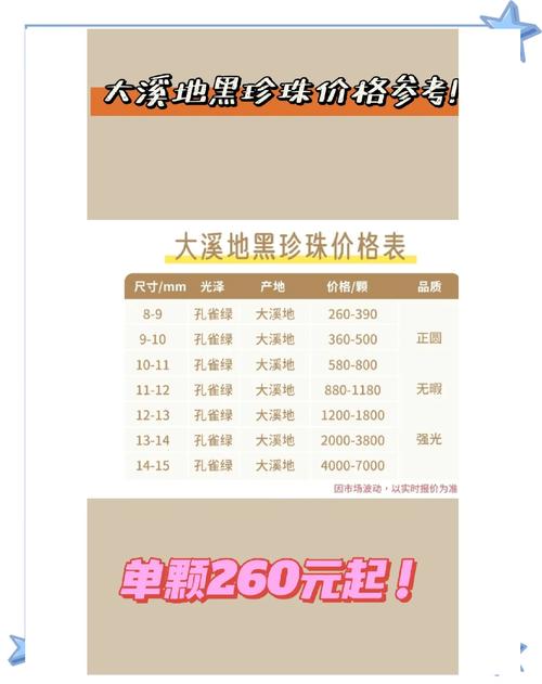 2025珍珠龙胆价格会涨还是会跌？-图3