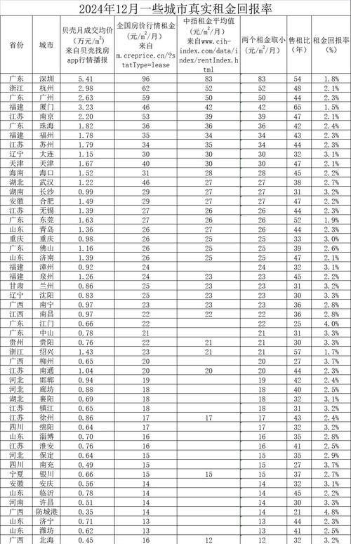 2025姜价将涨跌?趋势预测几何?-图2 2025姜价将涨跌?趋势预测几何?-图2