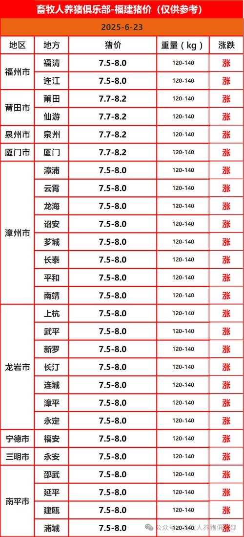 2025年养猪行情价格会涨还是会跌？-图3