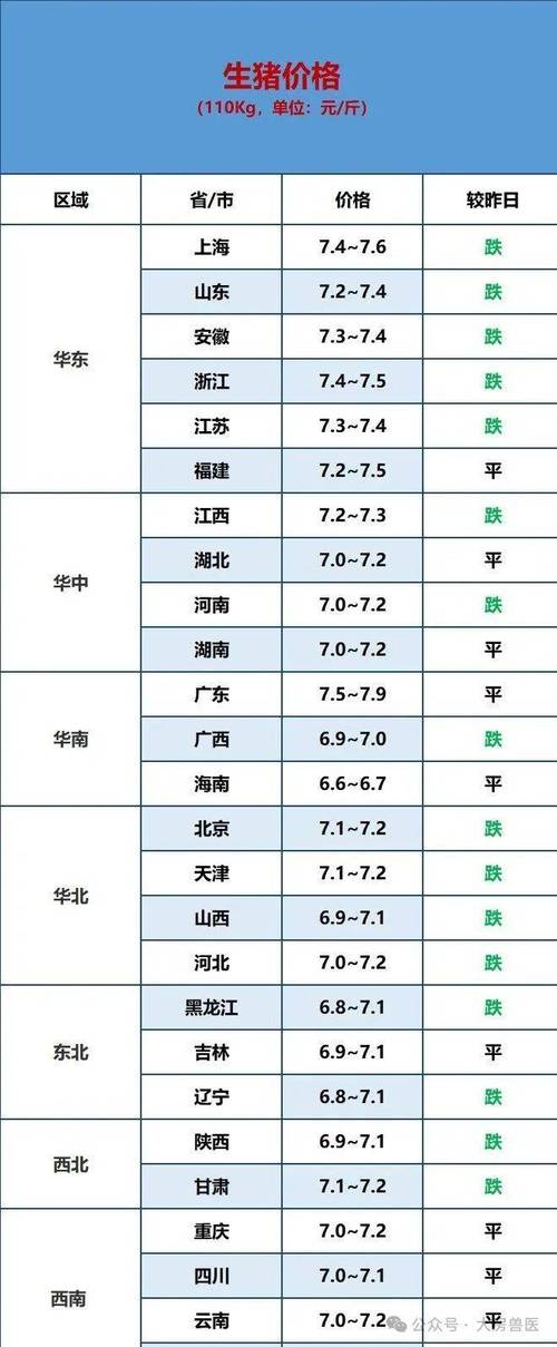 2025年养猪行情价格会涨还是会跌?-图1 2025年养猪行情价格会涨还是会跌?-图1