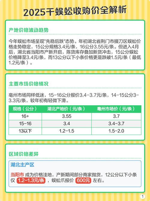 2025年蜈蚣最新价格多少钱一斤?-图1 2025年蜈蚣最新价格多少钱一斤?-图1