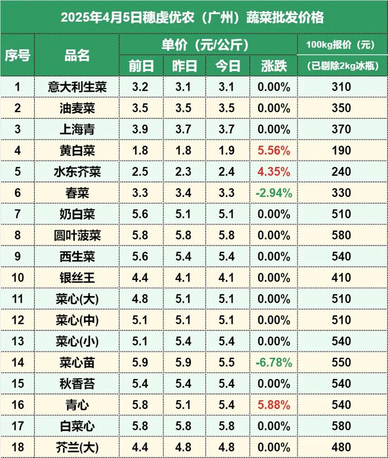 2025年芸豆价格会涨还是跌?-图3 2025年芸豆价格会涨还是跌?-图3