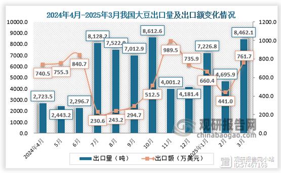 2025年黄豆最新价格会是多少？-图3