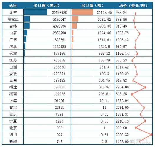 2025年黄豆最新价格会是多少？-图1