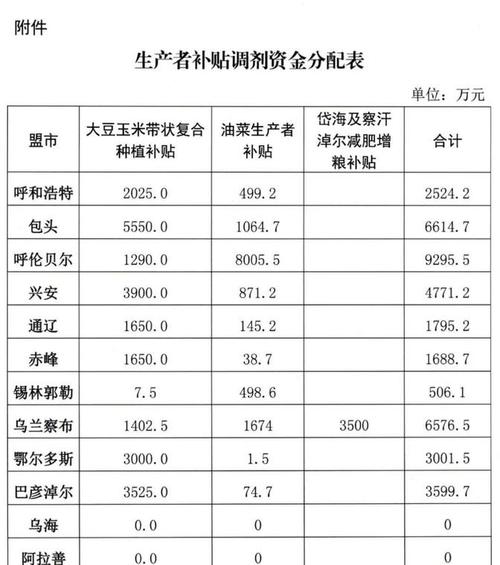 2025年黄豆最新价格会是多少？-图2