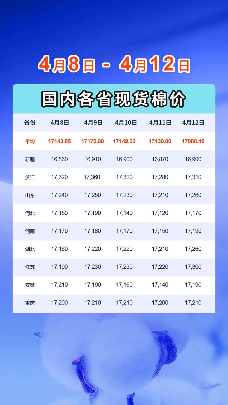 2025年棉花最新价格-图2