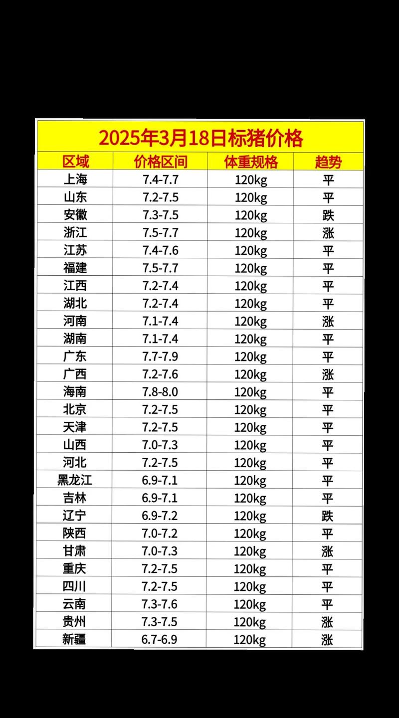 2025年河北肥猪价格-图1 2025年河北肥猪价格-图1