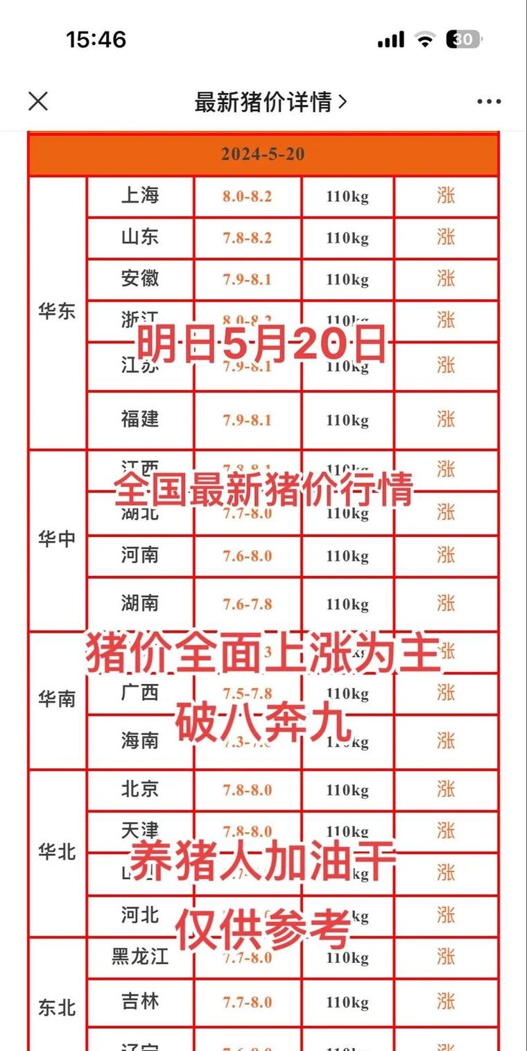 2025年河北肥猪价格-图3 2025年河北肥猪价格-图3