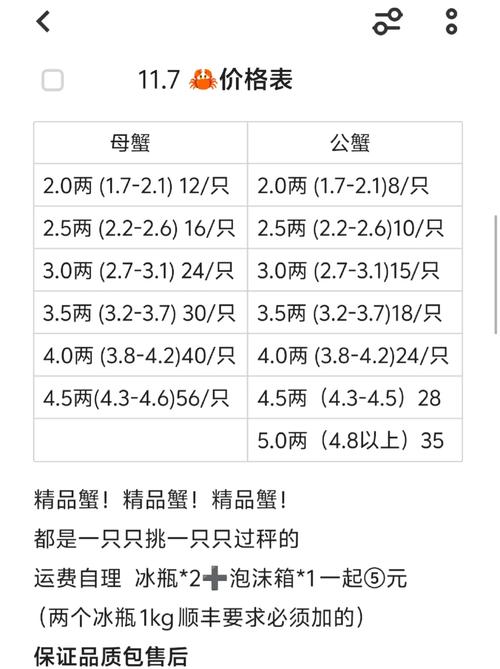 上海海蟹2025年价格会涨还是跌？-图1