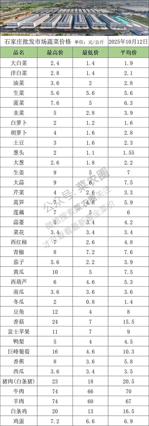 2025年河北辣椒价格会涨还是会跌？-图2