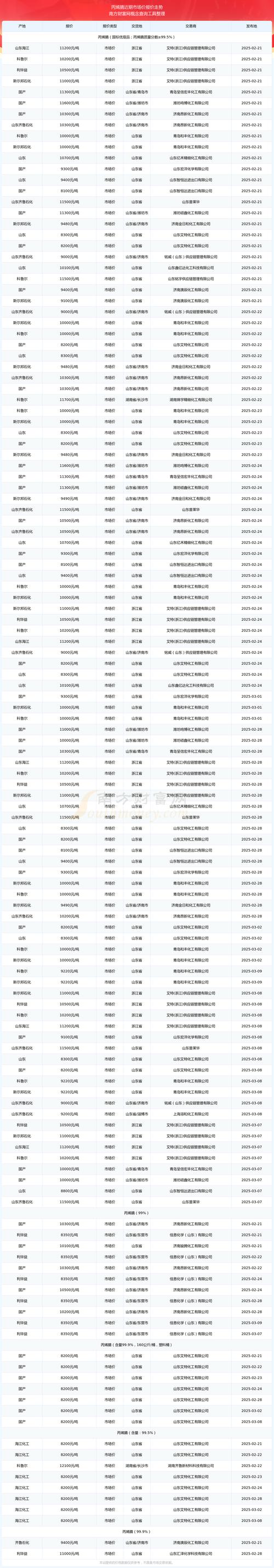 2025年泥鳅价格会涨吗?-图3 2025年泥鳅价格会涨吗?-图3