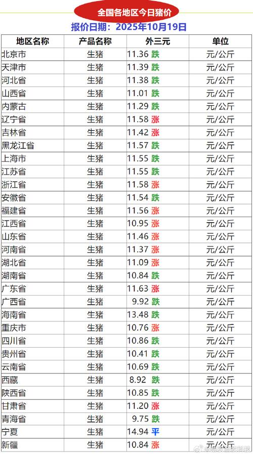 2025年生猪价格会涨还是跌?-图1 2025年生猪价格会涨还是跌?-图1