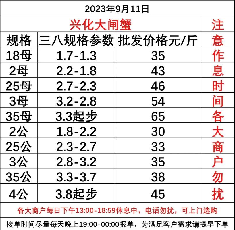 2025年河蟹价格会涨还是跌?-图3 2025年河蟹价格会涨还是跌?-图3